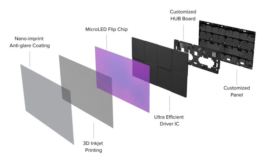 AWALL Flip-Chip CoB panel layers shown in a manufacturer exploded-view diagram